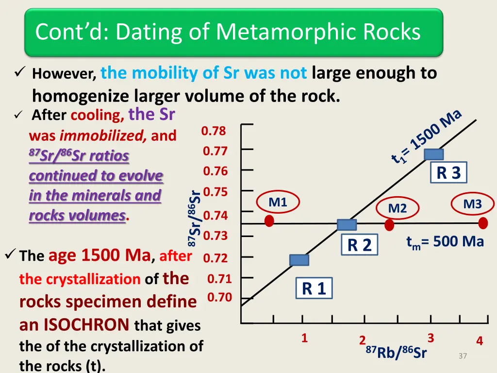 cont d dating of metamorphic rocks 2