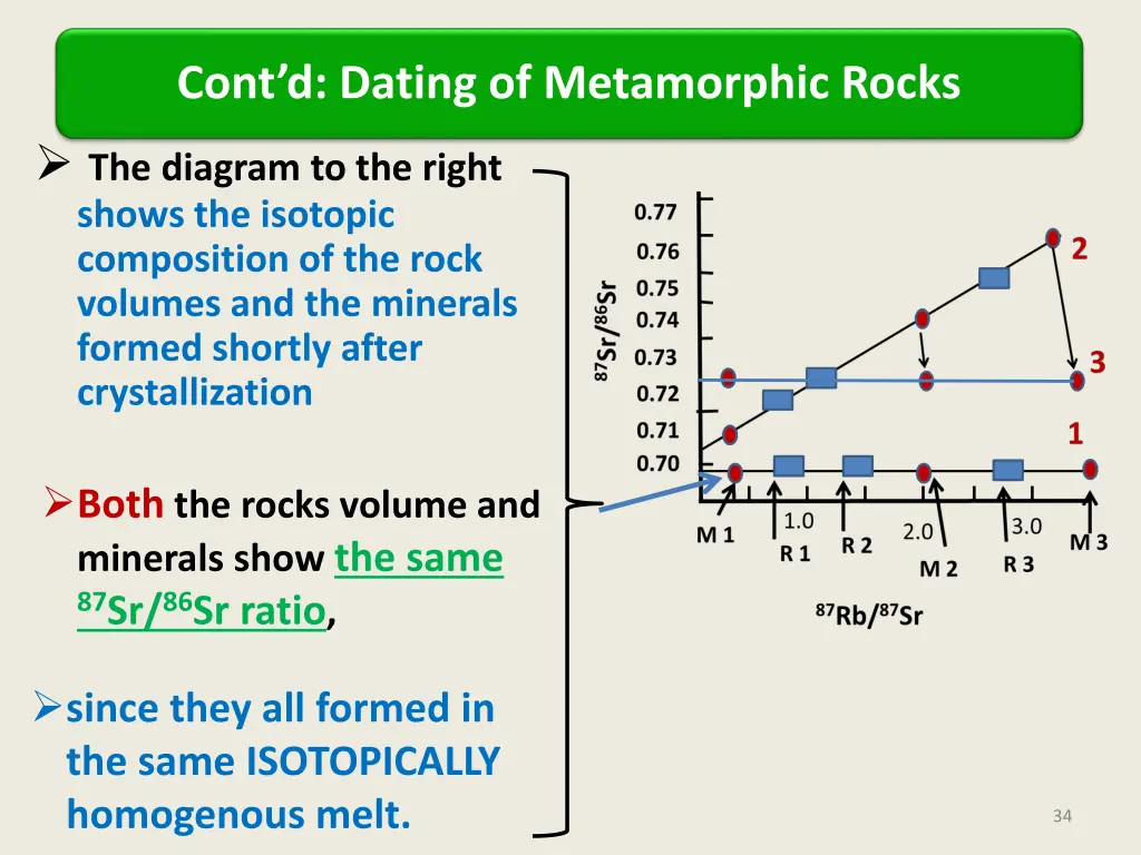 cont d dating of metamorphic rocks