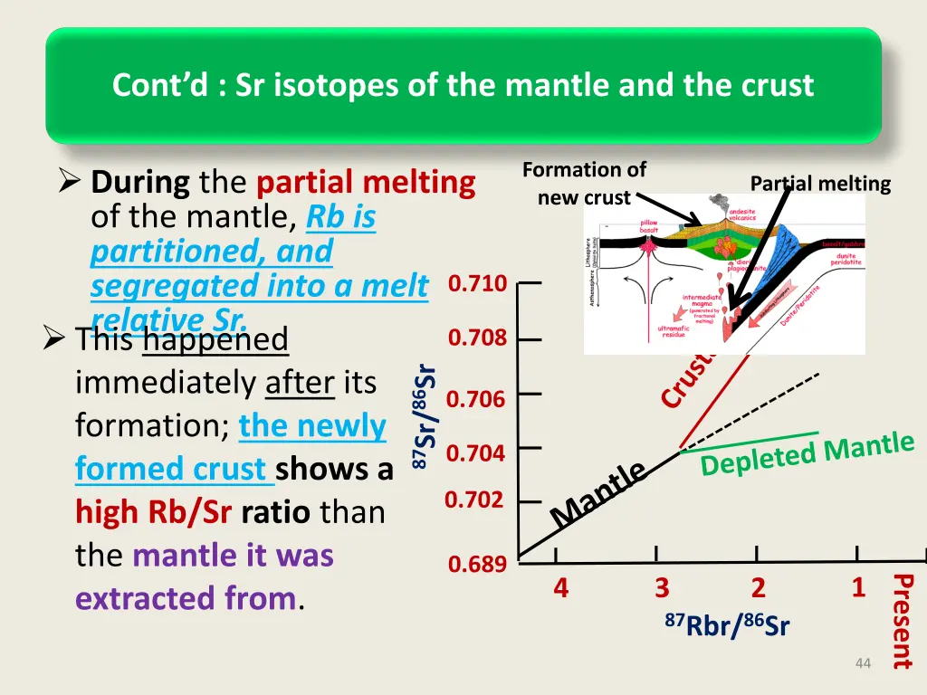 cont d sr isotopes of the mantle and the crust 2