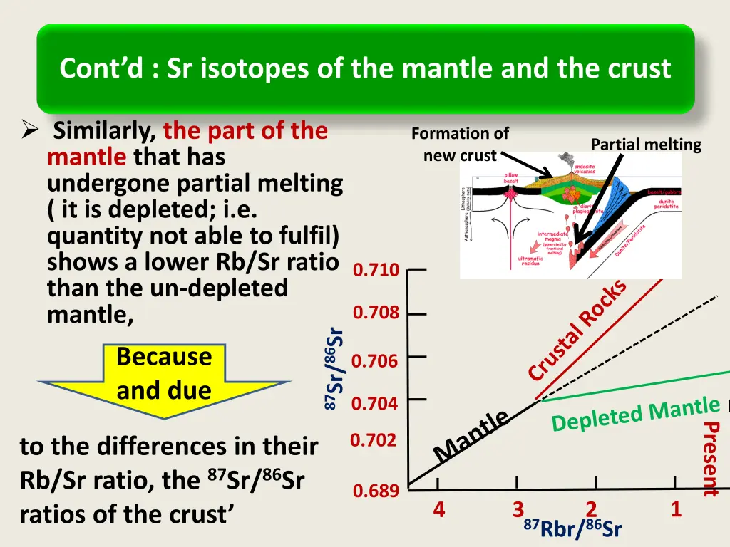 cont d sr isotopes of the mantle and the crust 3