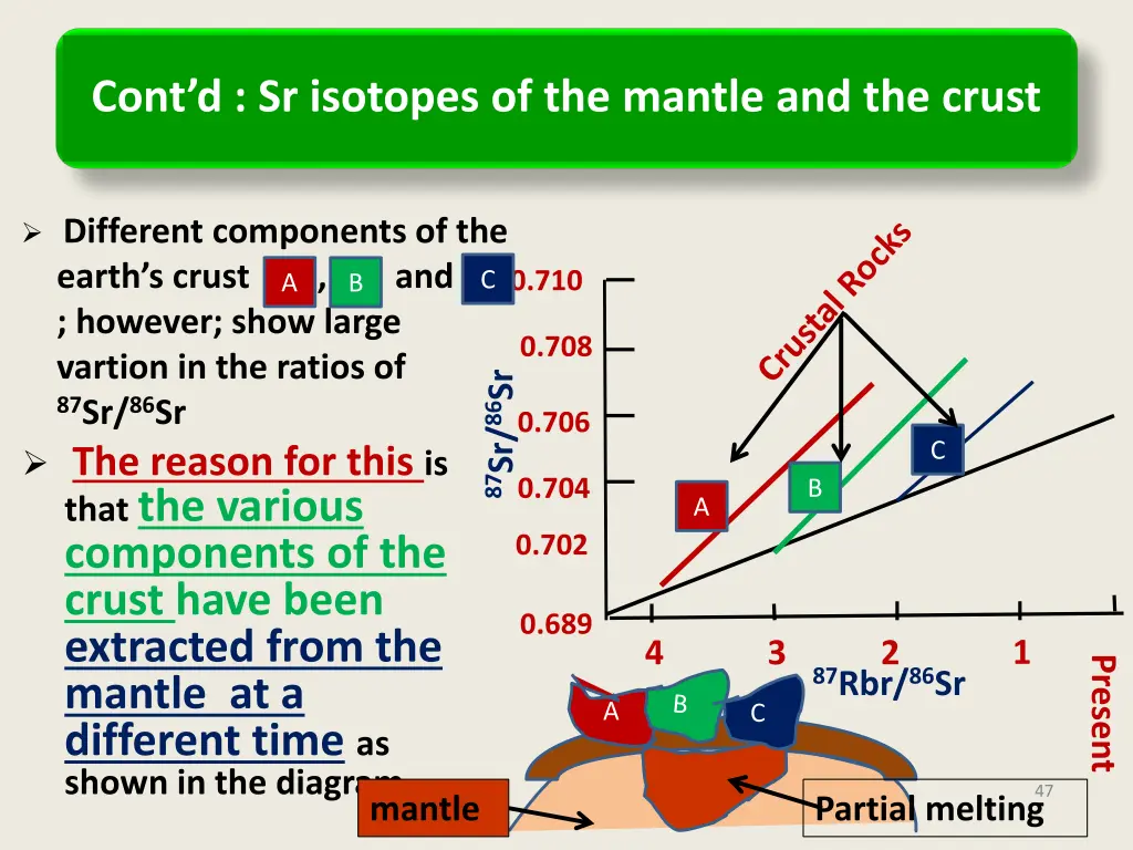 cont d sr isotopes of the mantle and the crust 5