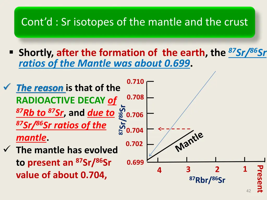 cont d sr isotopes of the mantle and the crust