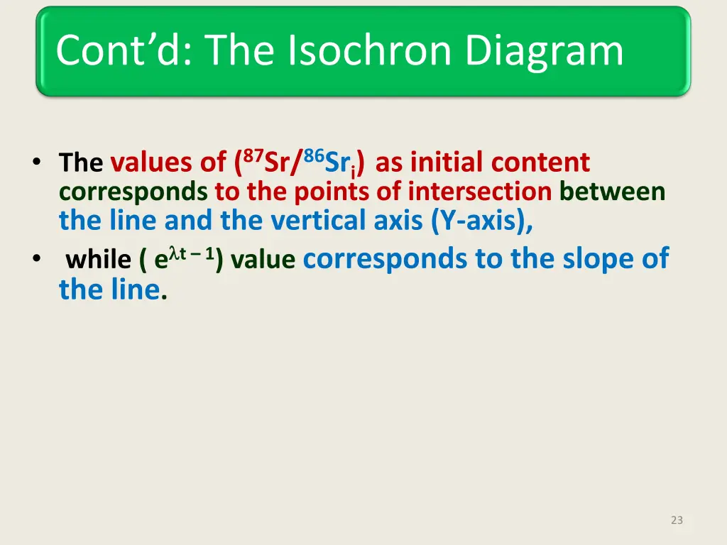 cont d the isochron diagram