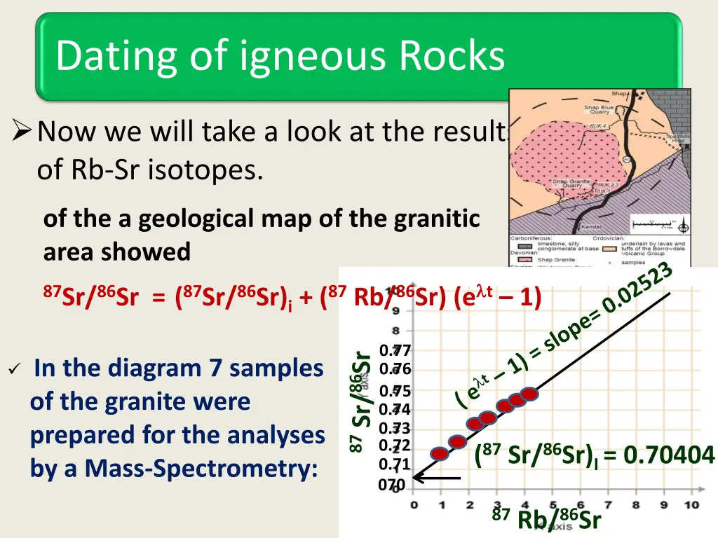 dating of igneous rocks