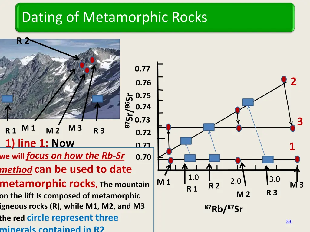 dating of metamorphic rocks