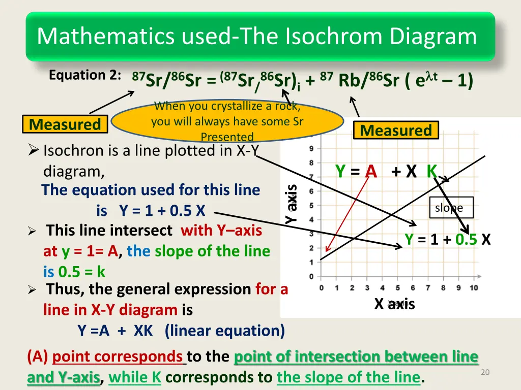 mathematics used the isochrom diagram