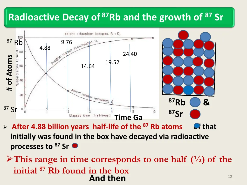 radioactive decay of 87 rb and the growth of 87 sr 1