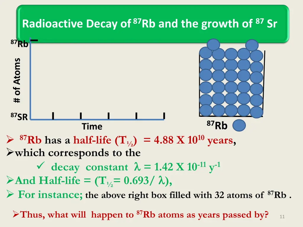 radioactive decay of 87 rb and the growth of 87 sr