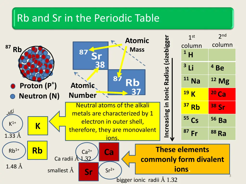 rb and sr in the periodic table