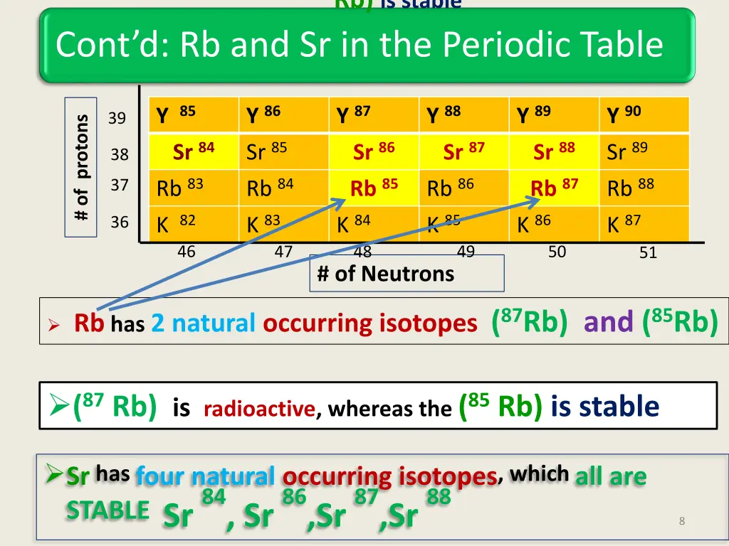 rb is stable