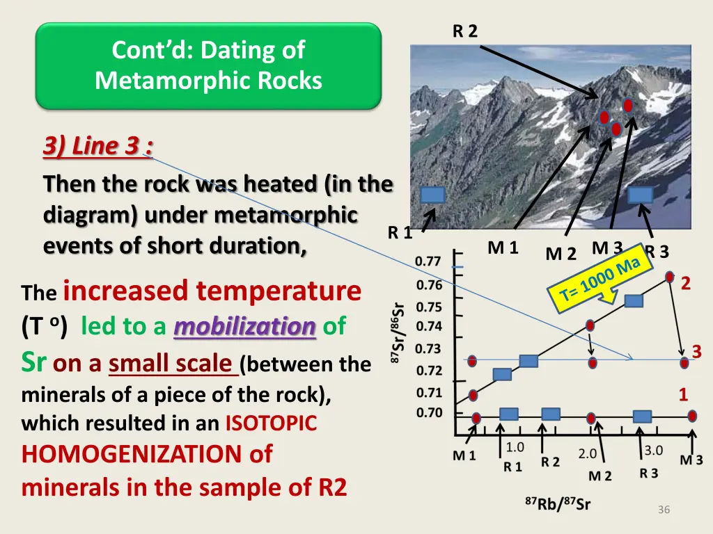 slide36