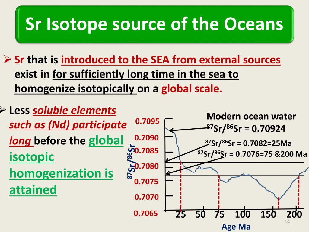 sr isotope source of the oceans 1