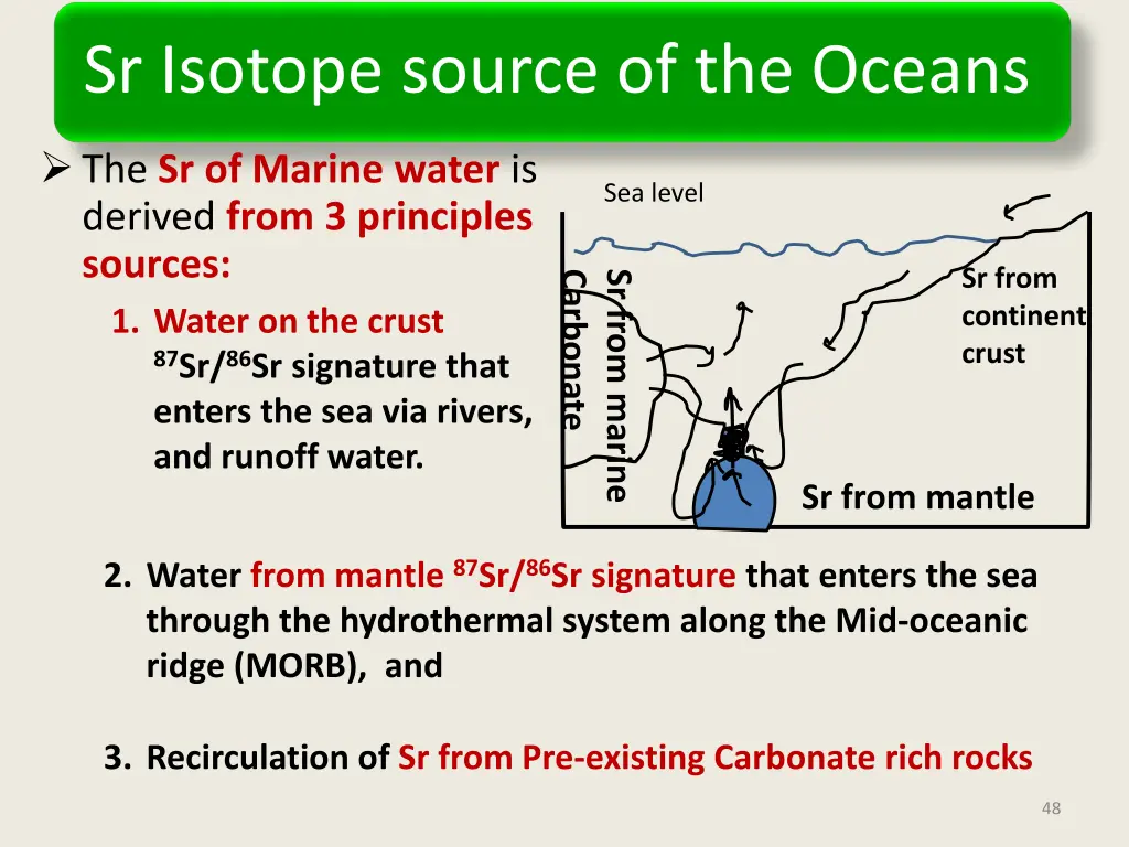 sr isotope source of the oceans