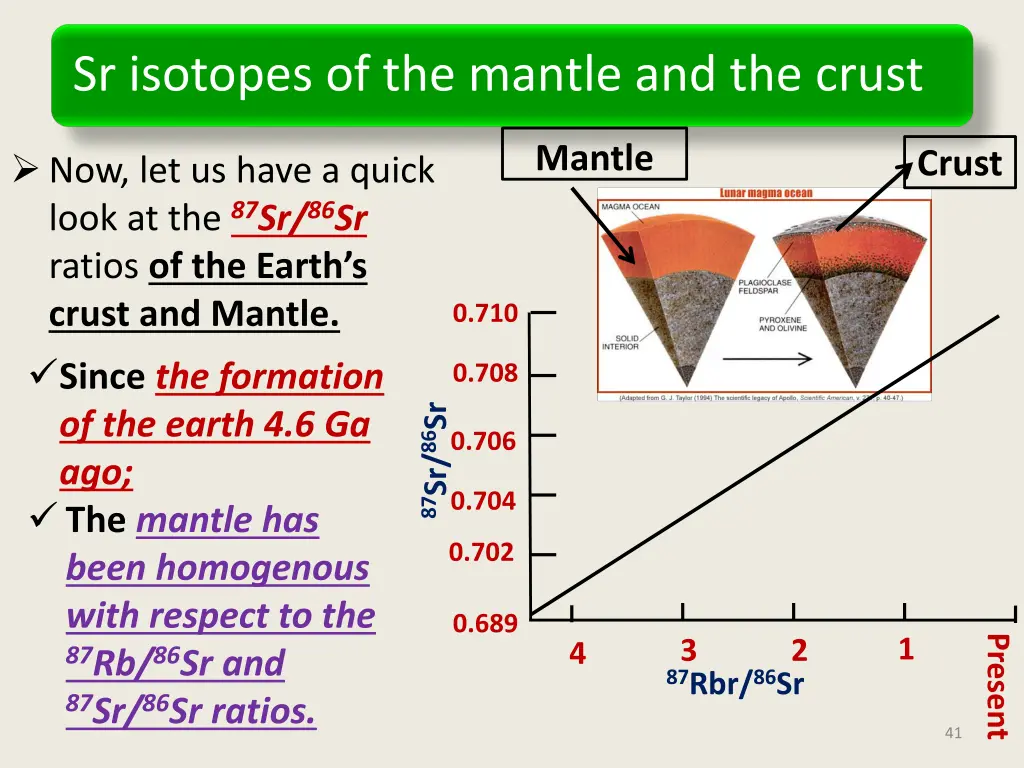 sr isotopes of the mantle and the crust