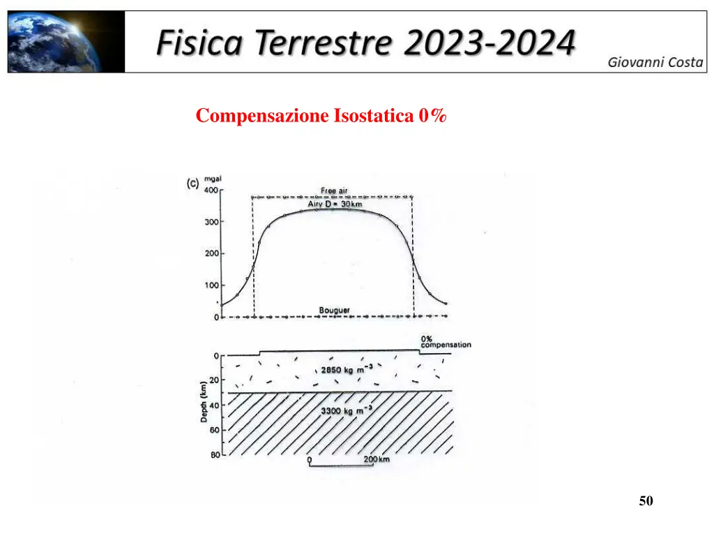 compensazione isostatica 0