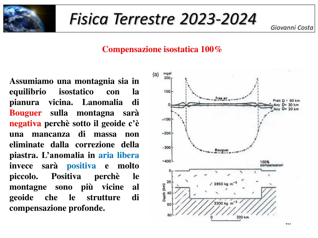 compensazione isostatica 100