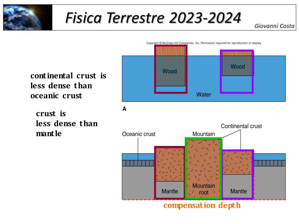 continental crust is less dense than oceanic crust