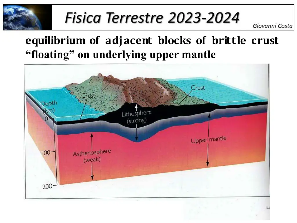 equilibrium of adjacent blocks of brittle crust