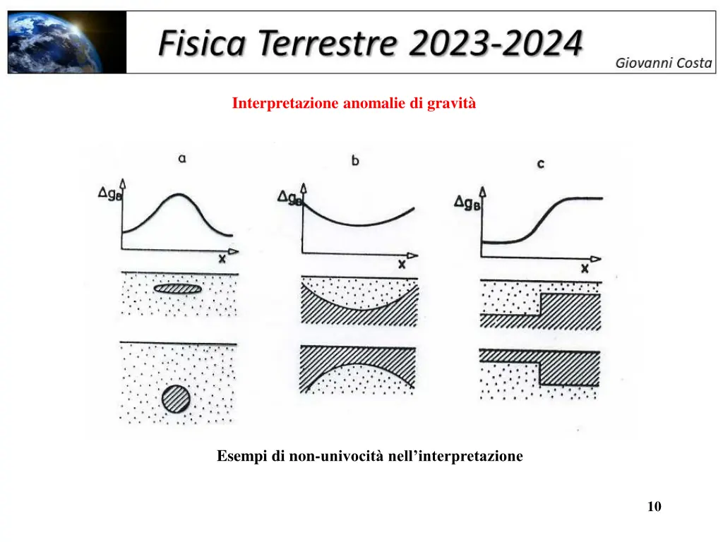 interpretazione anomalie di gravit 1