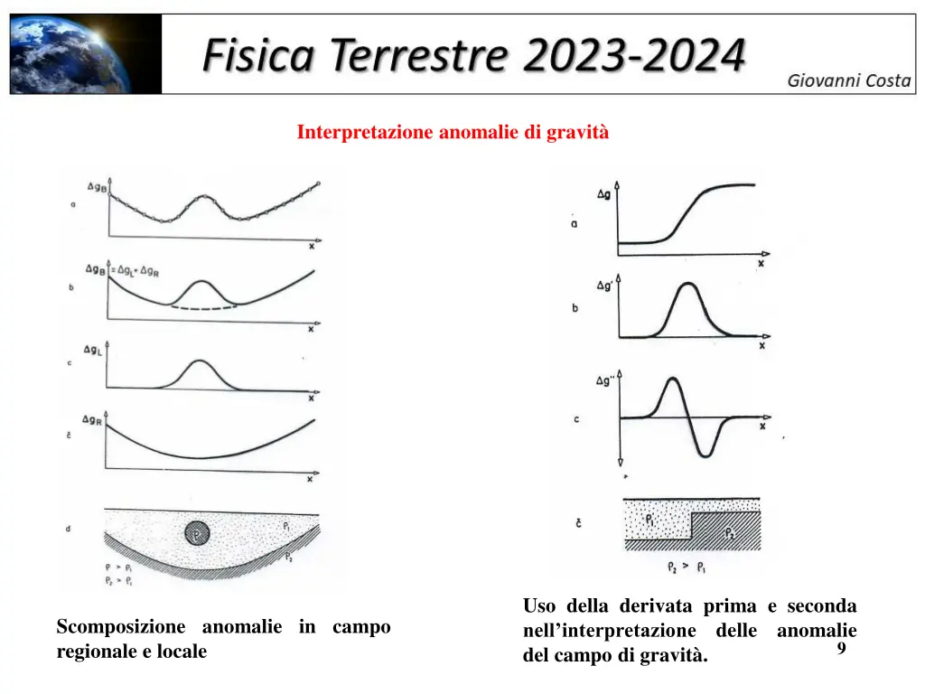 interpretazione anomalie di gravit