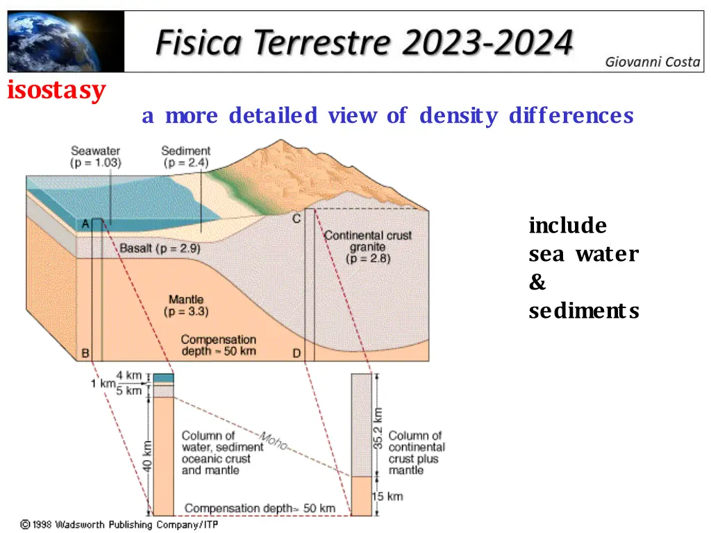 isostasy