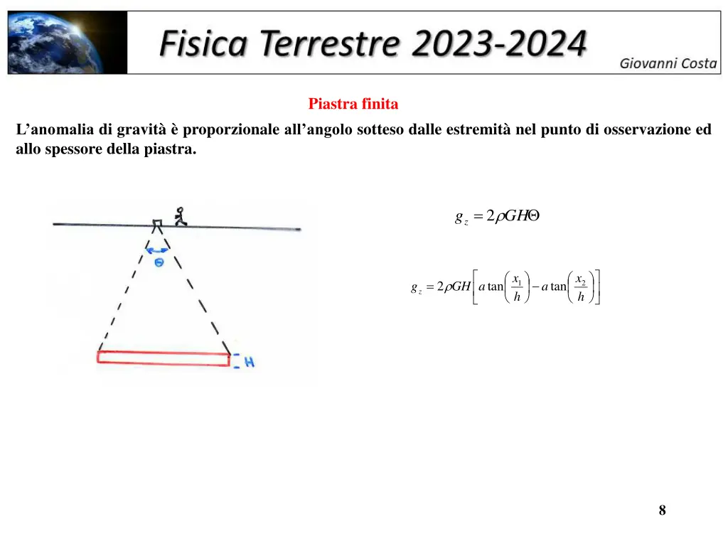 piastra finita