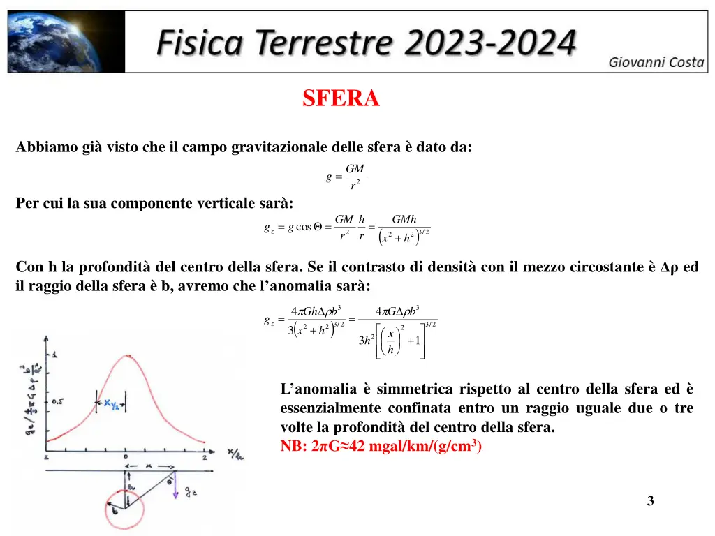 sfera