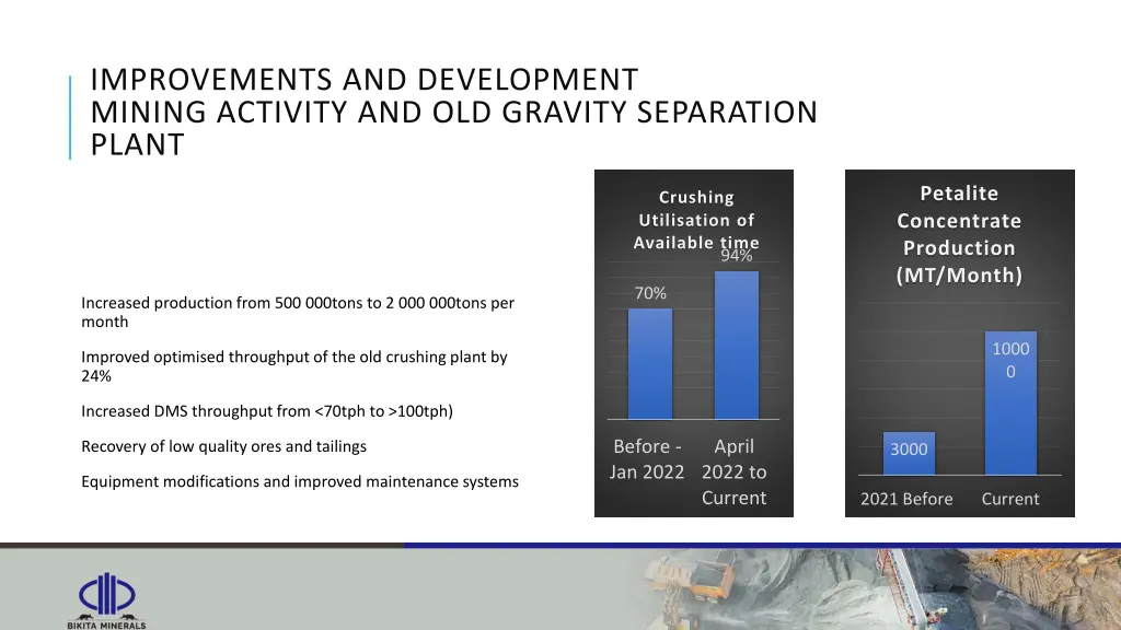 improvements and development mining activity