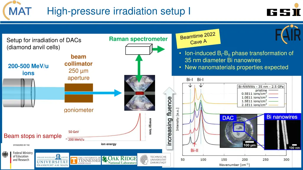 high pressure irradiation setup i 1