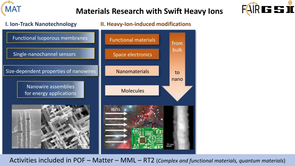 materials research with swift heavy ions 1