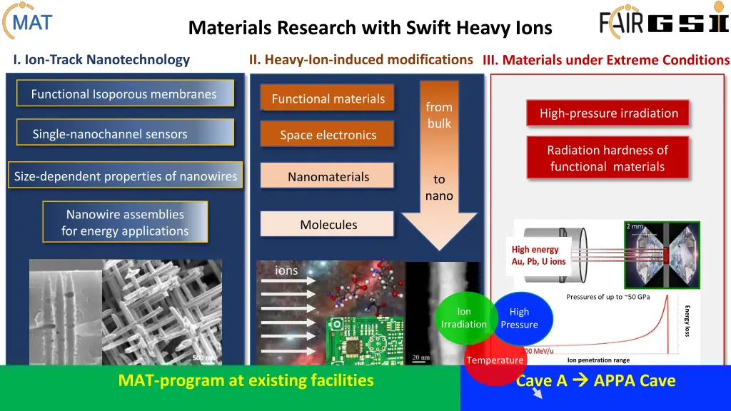 materials research with swift heavy ions 3