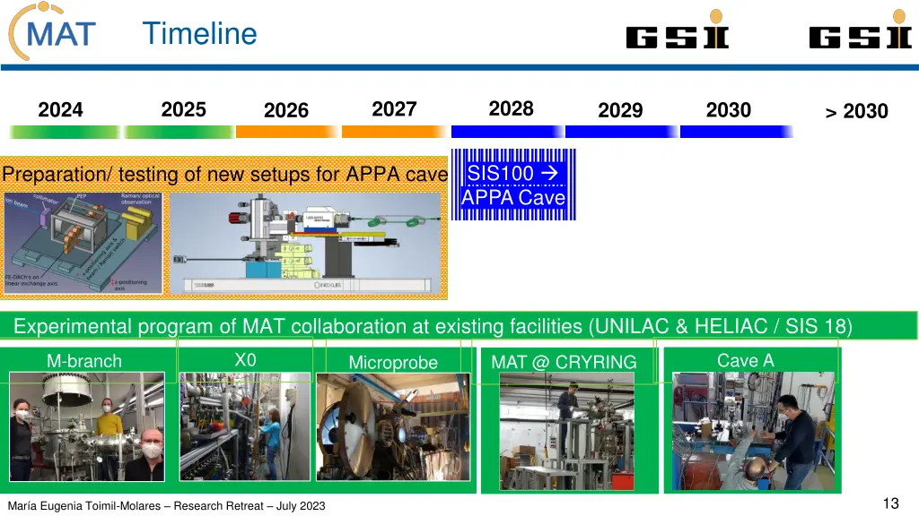 timeline 1