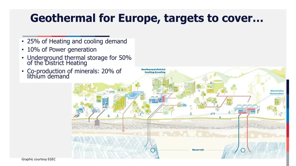 geothermal for europe targets to cover