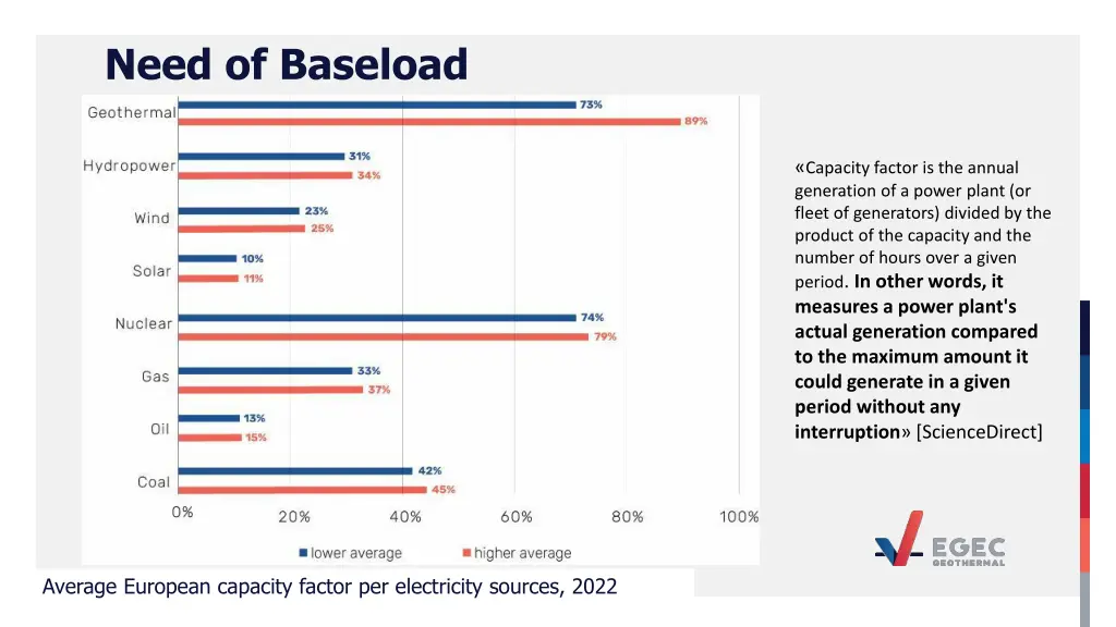 need of baseload