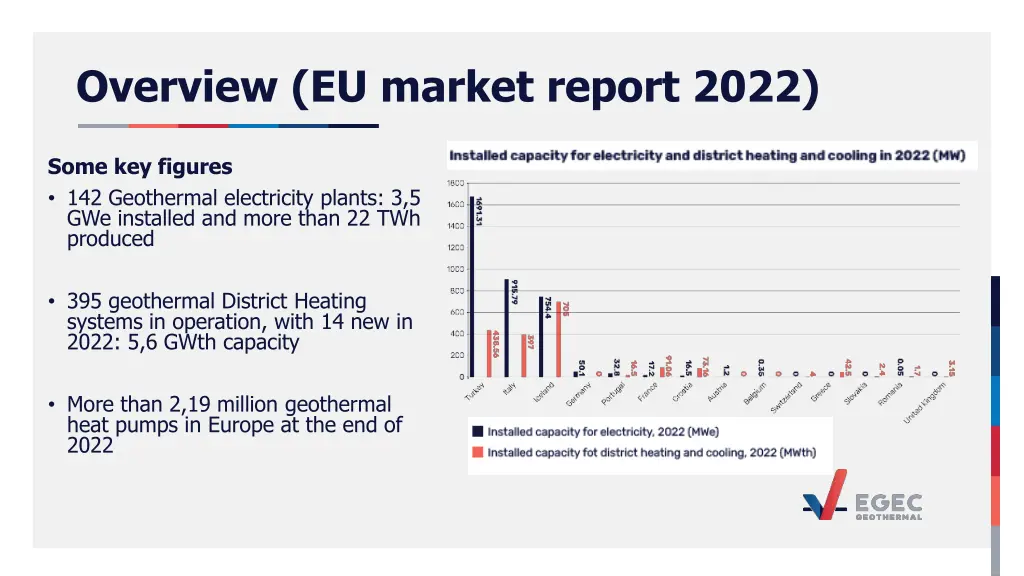 overview eu market report 2022