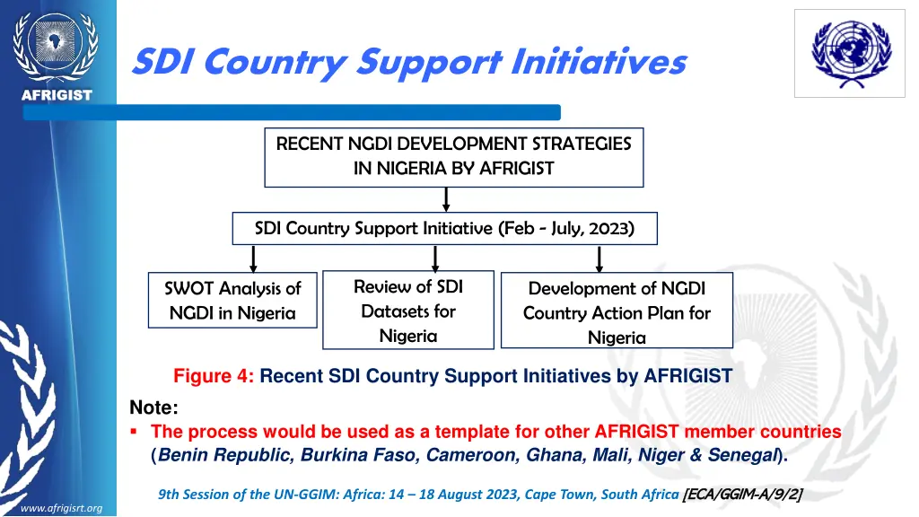 sdi country support initiatives 1