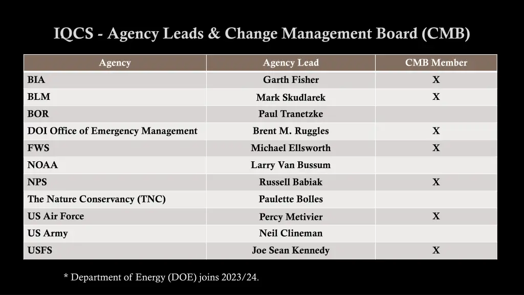 iqcs agency leads change management board cmb