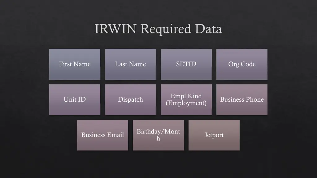 irwin required data