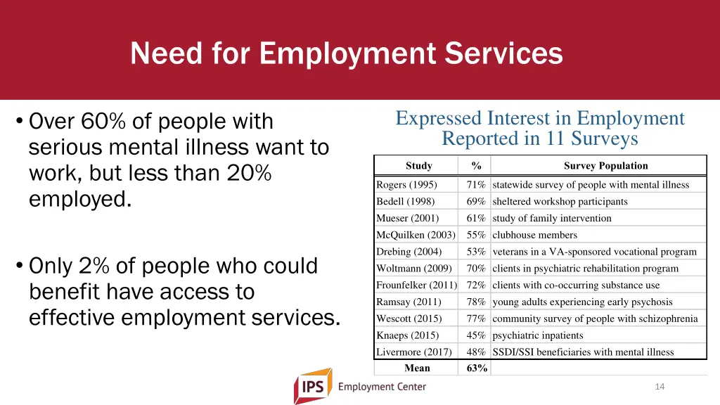 need for employment services