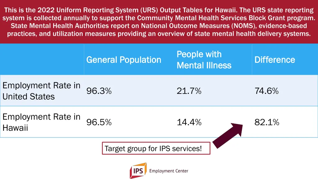 this is the 2022 uniform reporting system