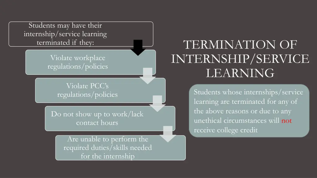 students may have their internship service