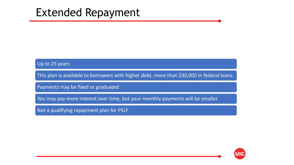 extended repayment
