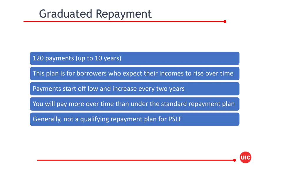 graduated repayment