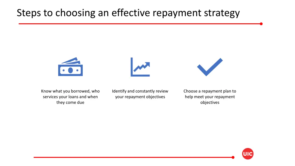 steps to choosing an effective repayment strategy