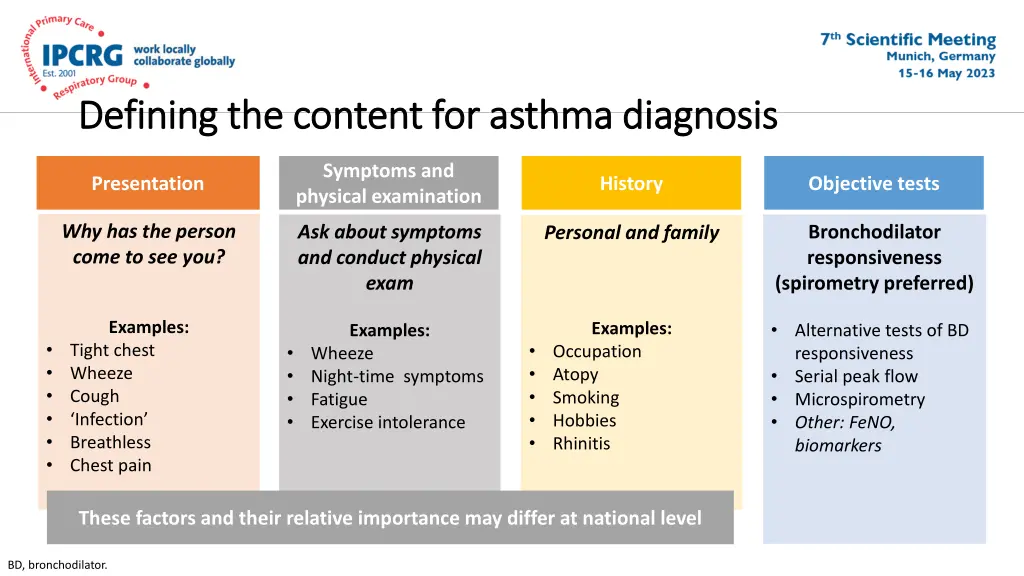 defining the content for asthma diagnosis