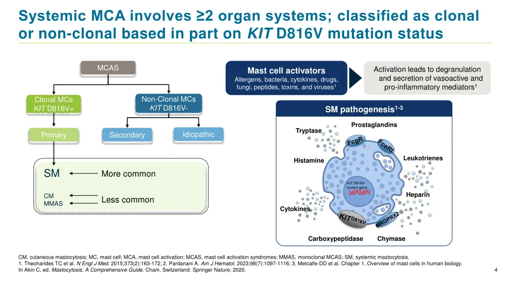 systemic mca involves 2 organ systems classified