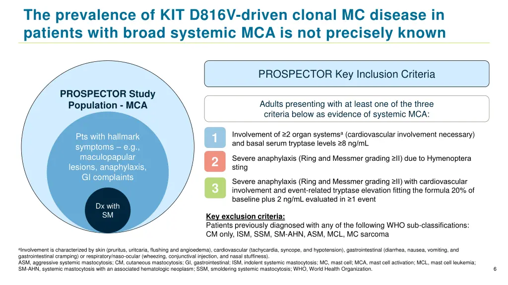 the prevalence of kit d816v driven clonal