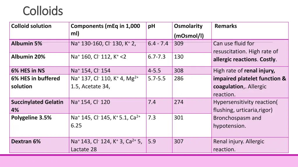 colloids colloids