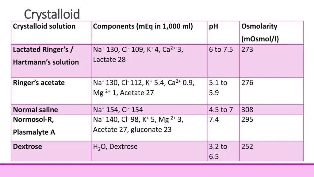 crystalloid crystalloid crystalloid solution