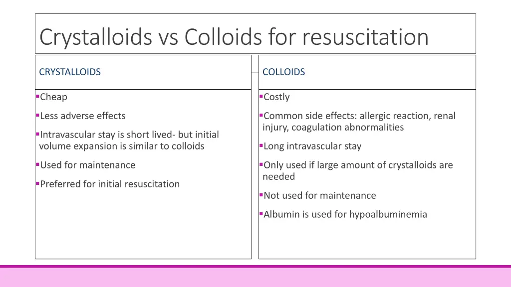 crystalloids vs colloids for resuscitation